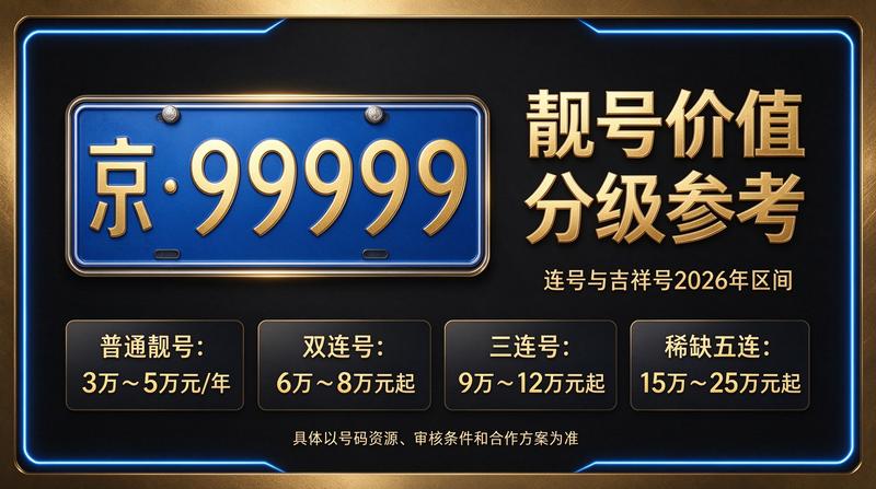 2026年北京车牌指标租赁咨询服务